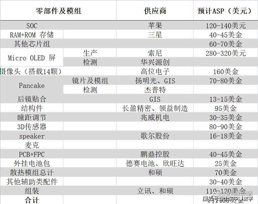 硬件开始搭建空间计算中的空间互联网MG电子游戏苹果发布MR眼镜基于该(图3)