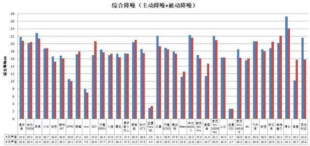 长时间开最大音量易伤听力MG电子36款无线款耳机(图1)