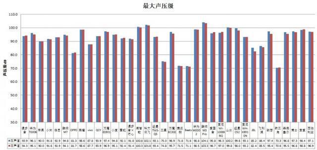 长时间开最大音量易伤听力MG电子36款无线款耳机(图4)