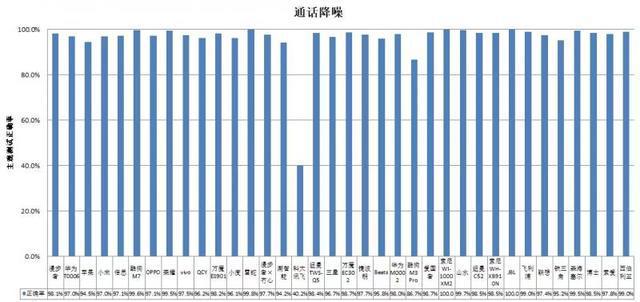 长时间开最大音量易伤听力MG电子36款无线款耳机(图3)